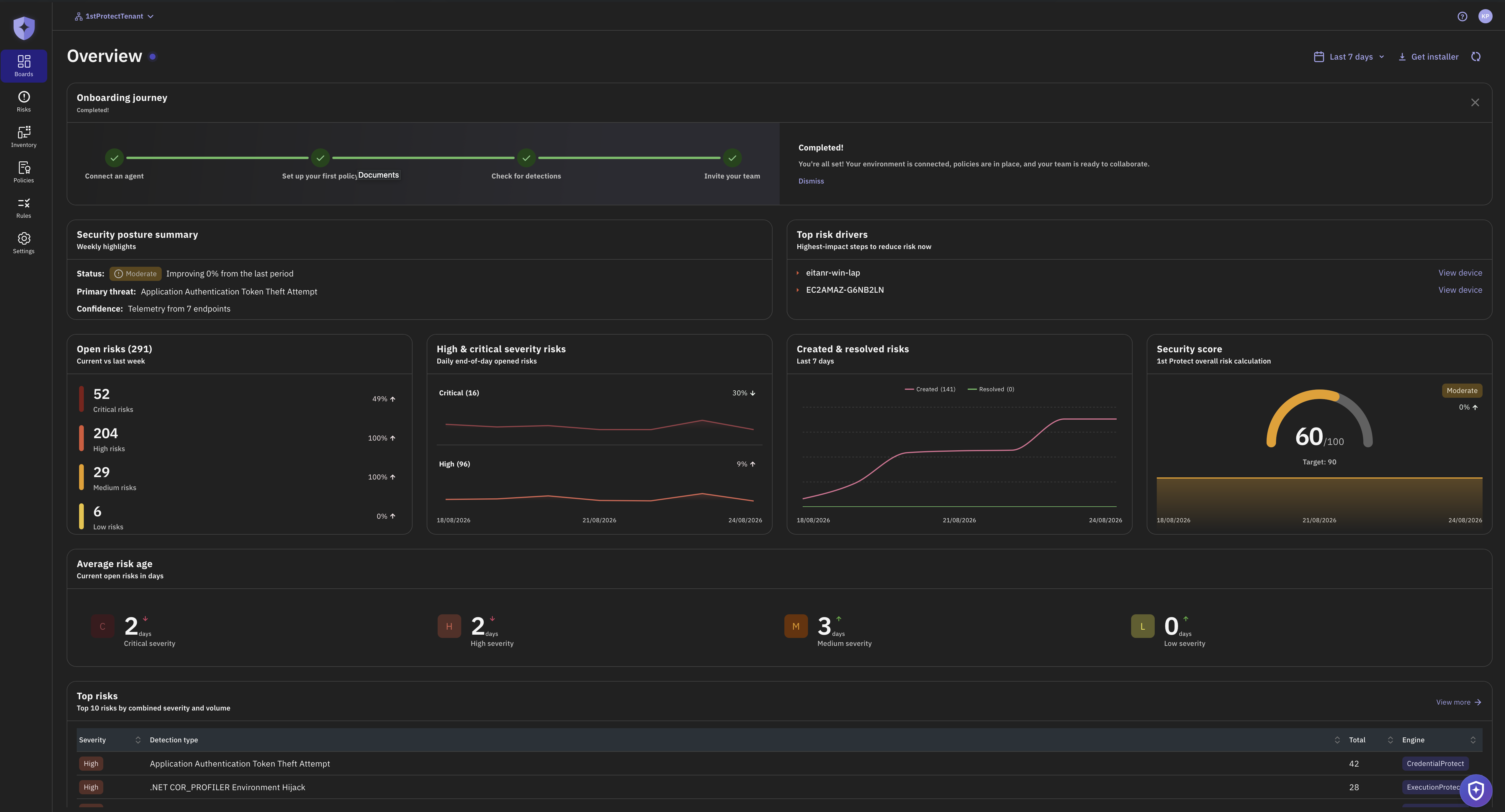1stProtect overview dashboard showing onboarding journey, risk posture summary, open risks, severity trends, and security score.